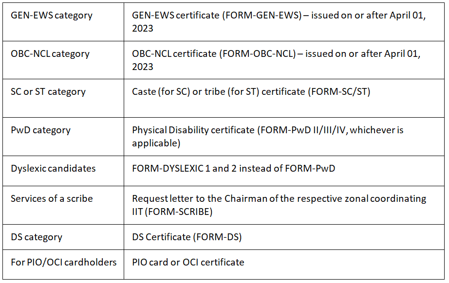 JEE Advanced Registration 2026: Important Dates, Registration Process ...