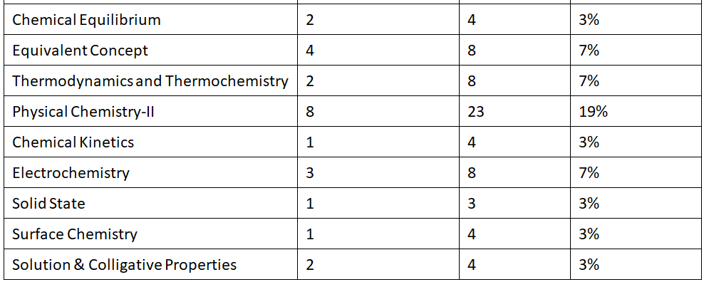 JEE Advanced 2026 Syllabus