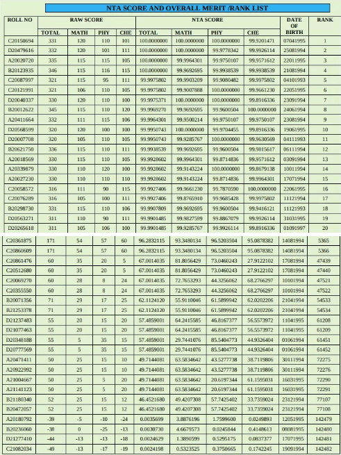 JEE Main 2026 Marks vs Percentile vs Rank PDF Download