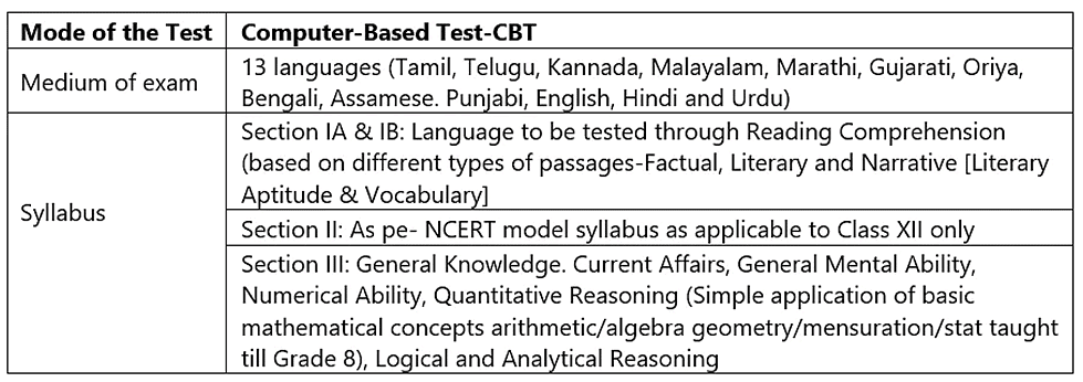 CUET Exam Benefits: Why should you apply? - JEE