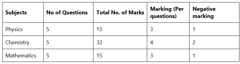 JEE Advanced 2023: Exam Date (Out), Application Form & Syllabus