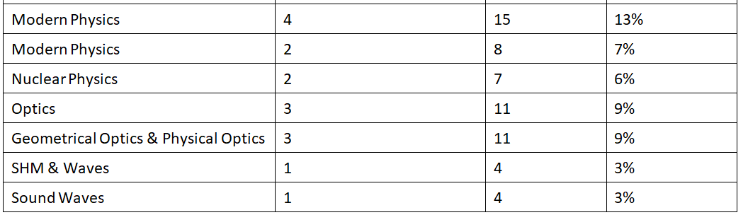 JEE Advanced 2026 Syllabus