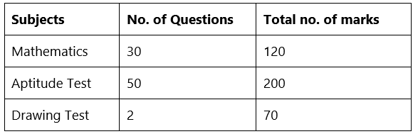 JEE Advanced 2023: Exam Date (Out), Application Form & Syllabus