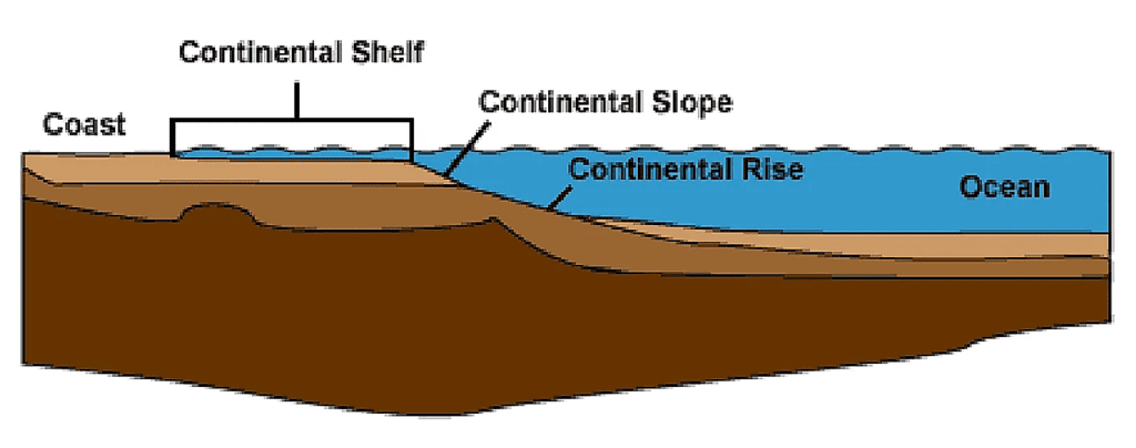 Bottom Topography of the Atlantic, Indian & Pacific Oceans | Geography Optional for UPSC