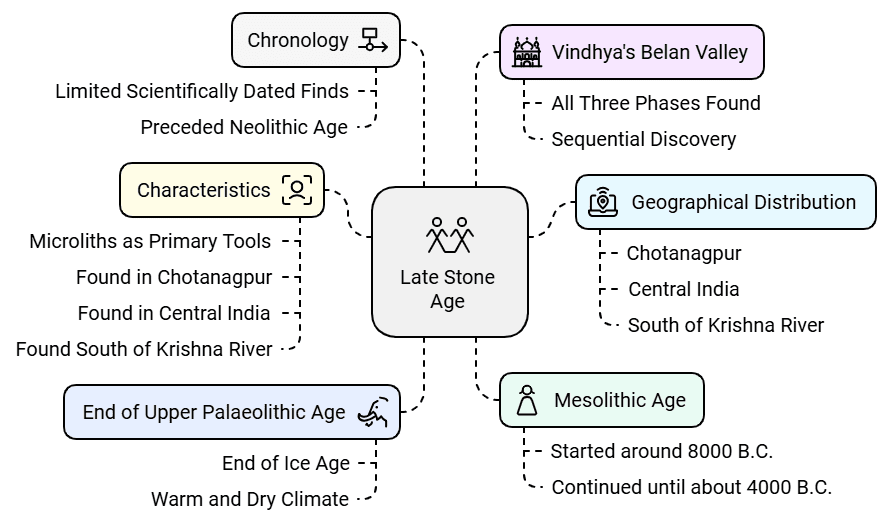 Old NCERT Summary (RS Sharma): The Stone Age | History for UPSC CSE