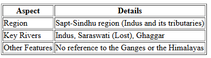 Cheat Sheet: Vedic Period | History for UPSC CSE