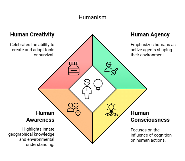 Radical, Behavioural, Human & Welfare Approaches | Geography Optional for UPSC