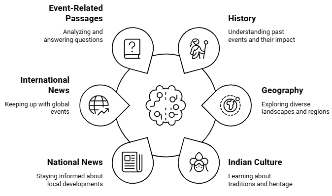 Schedule & Details of CLAT 2026 Mock Test Series | CLAT Mock Test Series 2026