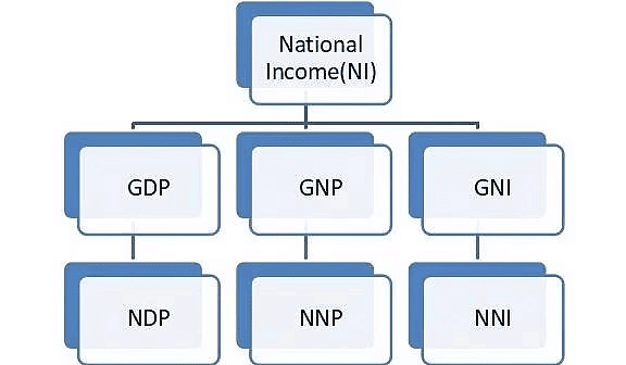 Ramesh Singh Summary: Introduction to Economics- 1 | Indian Economy for UPSC CSE