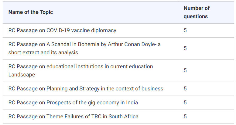 Exam Analysis - CLAT 2021