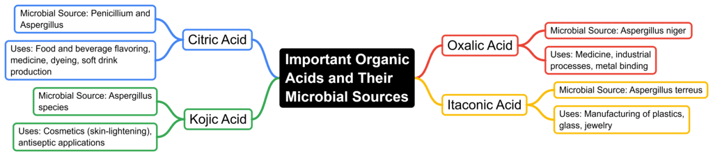 Biotechnology - 1 | General Awareness for SSC CGL