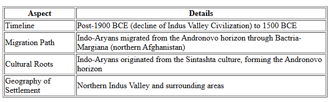 Cheat Sheet: Vedic Period | History for UPSC CSE