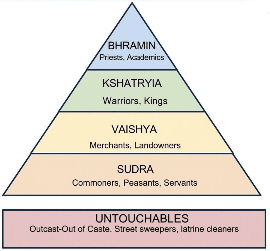 Indian Feudalism