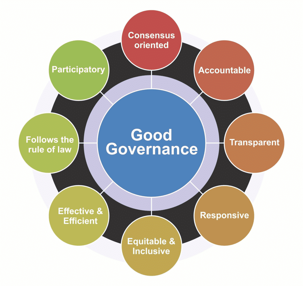 Good Governance & Decision Making | CSAT Preparation - UPSC