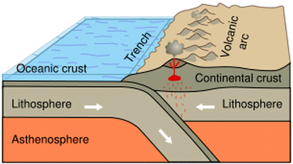Plate Tectonics Theory | Geography for UPSC CSE