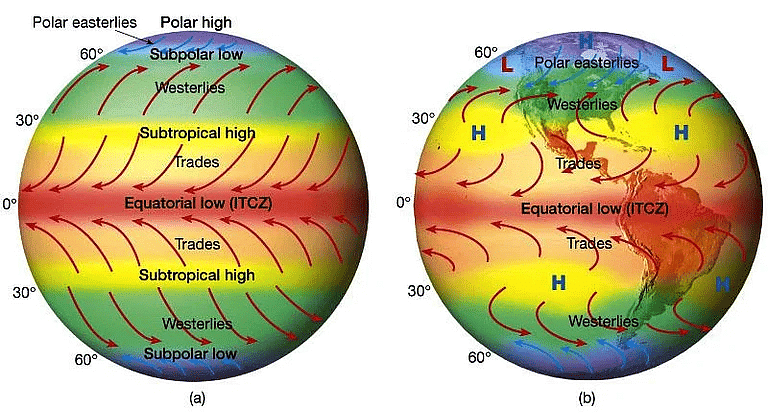 NCERT Summary: Climate - 1 | Geography for UPSC CSE