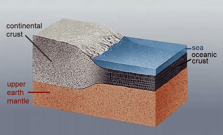 UPSC Mains Answer PYQ 2023: Geology Paper 1 (Section- A) | Geology Optional for UPSC