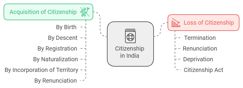 Introduction to the Constitution of India & Preamble | Legal Reasoning for CLAT