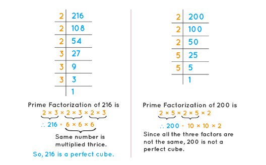 Squares, Square Roots, Cubes, Cube Roots | Quantitative Techniques for CLAT