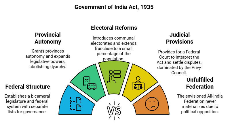 स्पेक्ट्रम सारांश: संवैधानिक, प्रशासनिक और न्यायिक विकास | UPSC CSE के लिए इतिहास (History)