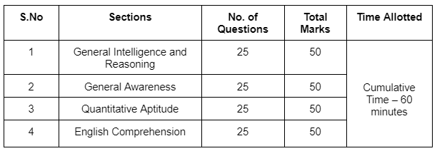 SSC CGL Exam Pattern for 2025 | SSC CGL Tier 1 Mock Test Series 2025