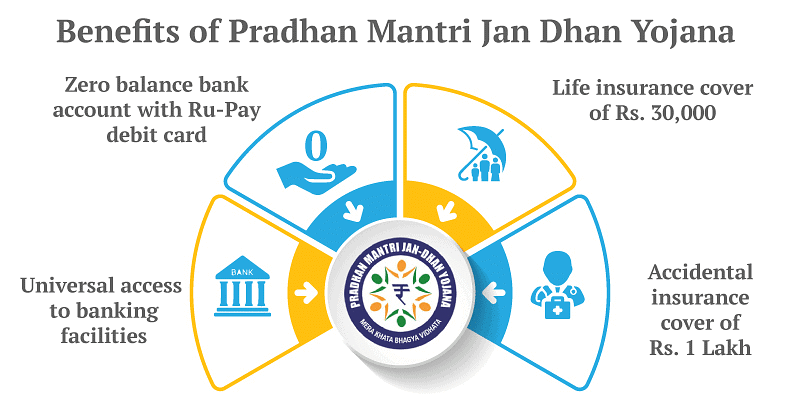 Ramesh Singh Summary: Banking in India- 3 | Indian Economy for UPSC CSE