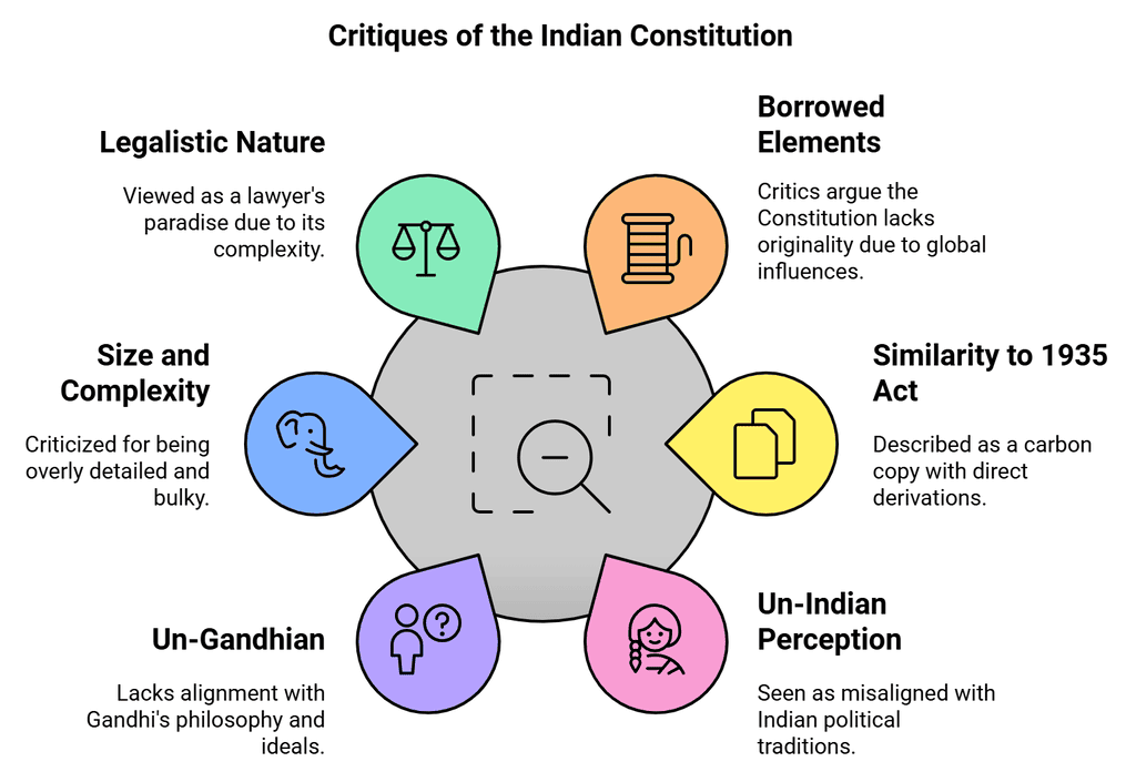 Laxmikanth Summary: Salient Features of the Constitution | Indian Polity for UPSC CSE
