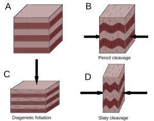 UPSC Mains Answer PYQ 2023: Geology Paper 1 (Section- A) | Geology Optional for UPSC