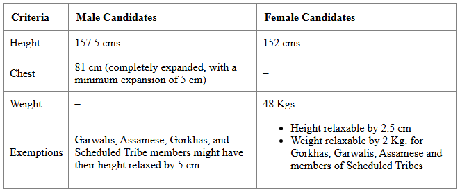 SSC CGL Exam Age Limit 2025 | How to Prepare for SSC CGL