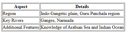 Cheat Sheet: Vedic Period | History for UPSC CSE