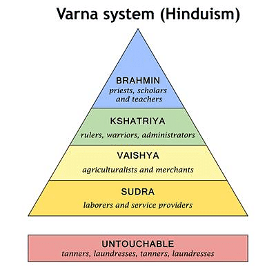 Old NCERT Summary (RS Sharma): The Later Vedic Period | History for UPSC CSE