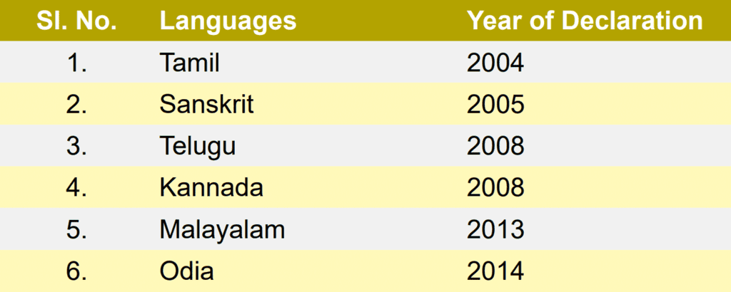 Laxmikanth Summary: Official Language | Indian Polity for UPSC CSE