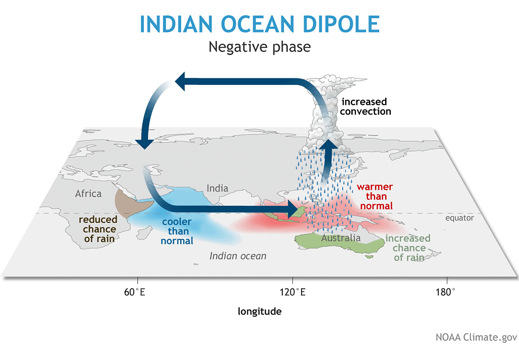 El Nino, La Nina , ENSO | Geography for UPSC CSE