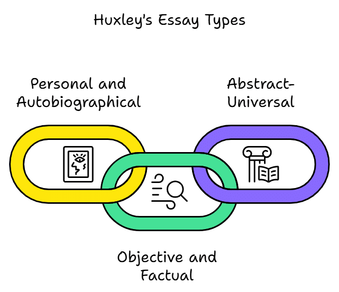 Introduction to Essays | UPSC Mains Essay Preparation