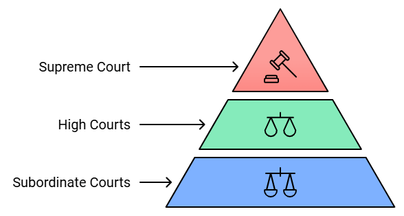 Laxmikanth Summary: Salient Features of the Constitution | Indian Polity for UPSC CSE