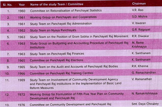 Laxmikanth Summary: Panchayati Raj | Indian Polity for UPSC CSE