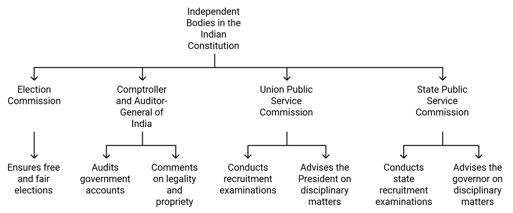 Laxmikanth Summary: Salient Features of the Constitution | Indian Polity for UPSC CSE