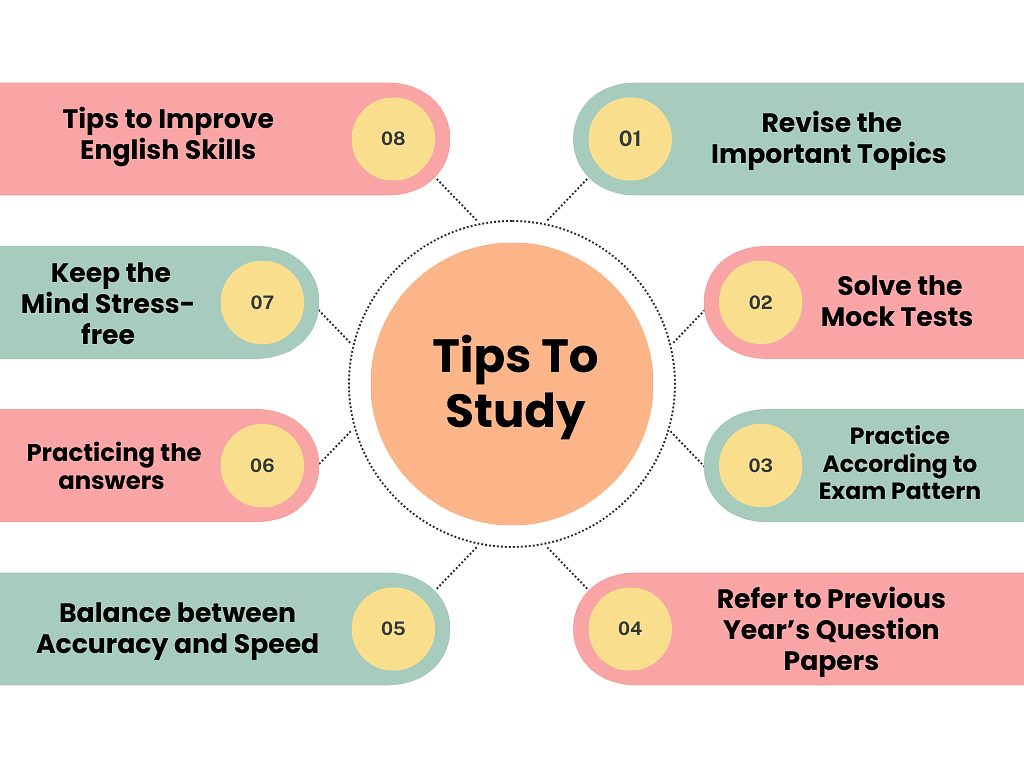 Comprehensive Study Guide for SSC CGL Tier-I and Tier-II 2025 | How to Prepare for SSC CGL