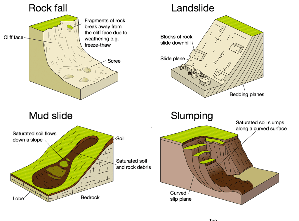 Geomorphic Processes - 2 Class 11 Geography