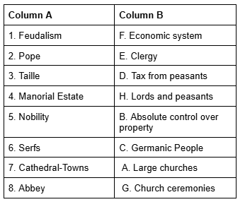 Worksheet Solutions: The Three Orders | History Class 11 - Humanities/Arts