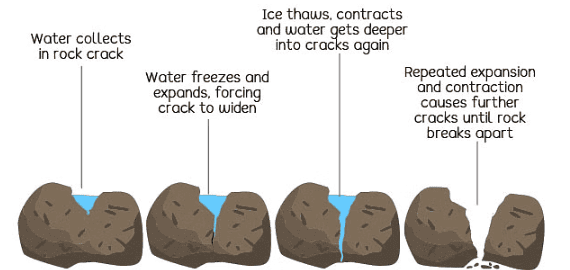UPSC Mains Answer PYQ 2023: Geology Paper 1 (Section- A) | Geology Optional for UPSC