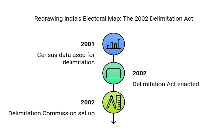 Laxmikanth Summary: Election Laws | Indian Polity for UPSC CSE