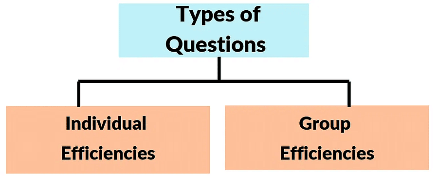 Time and Work | Quantitative Techniques for CLAT