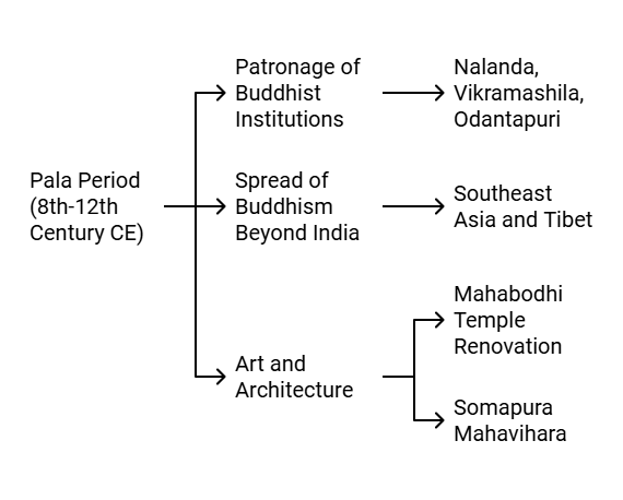 GS1 PYQ (Mains Answer Writing): Northern Age | History for UPSC CSE