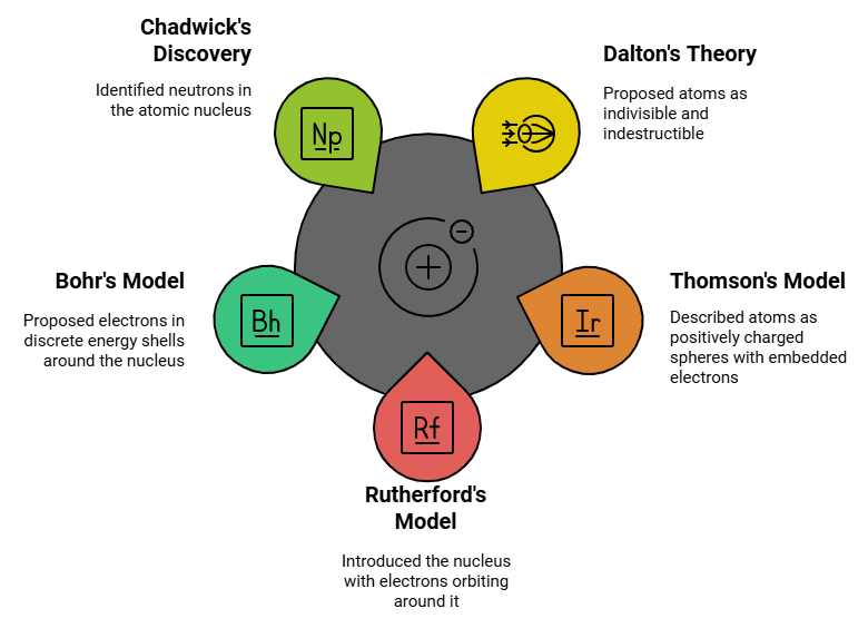 NCERT Summary: Summary of Physics- 1 | Science & Technology for UPSC CSE