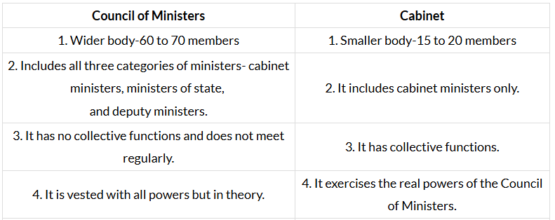 Laxmikanth Summary: Central Council of Ministers | Indian Polity for UPSC CSE