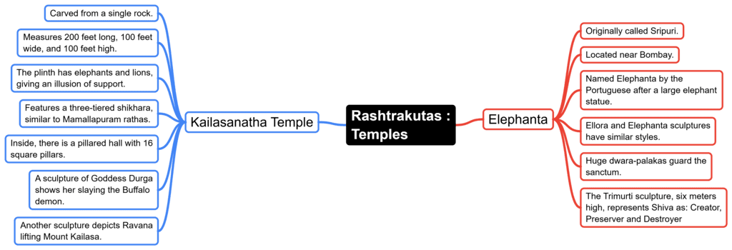 Rashtrakuta Dynasty | History for UPSC CSE