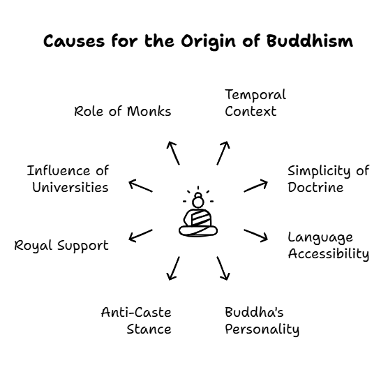 Buddhism and Jainism | Famous Books for UPSC Exam (Summary & Tests)
