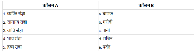 Worksheet Solutions: संज्ञा | Hindi Grammar for Class 6