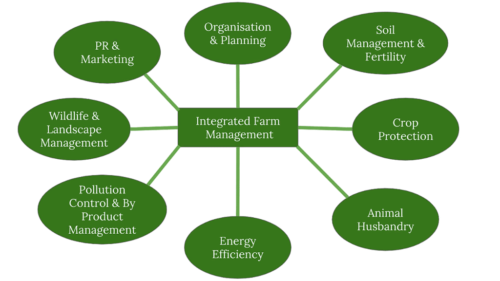 Agriculture-1 | Geography for UPSC CSE